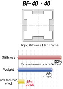 BF series Box Frame