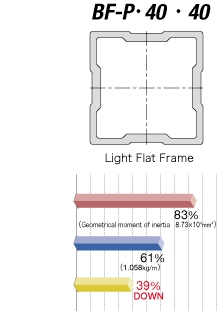 BF series Box Frame