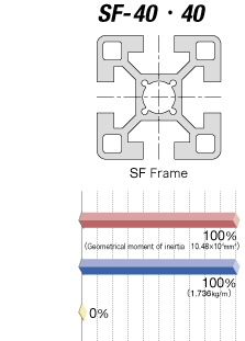 BF series Box Frame