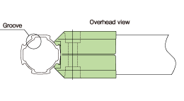 Assembly time shorter by 2/3 (SUS data)